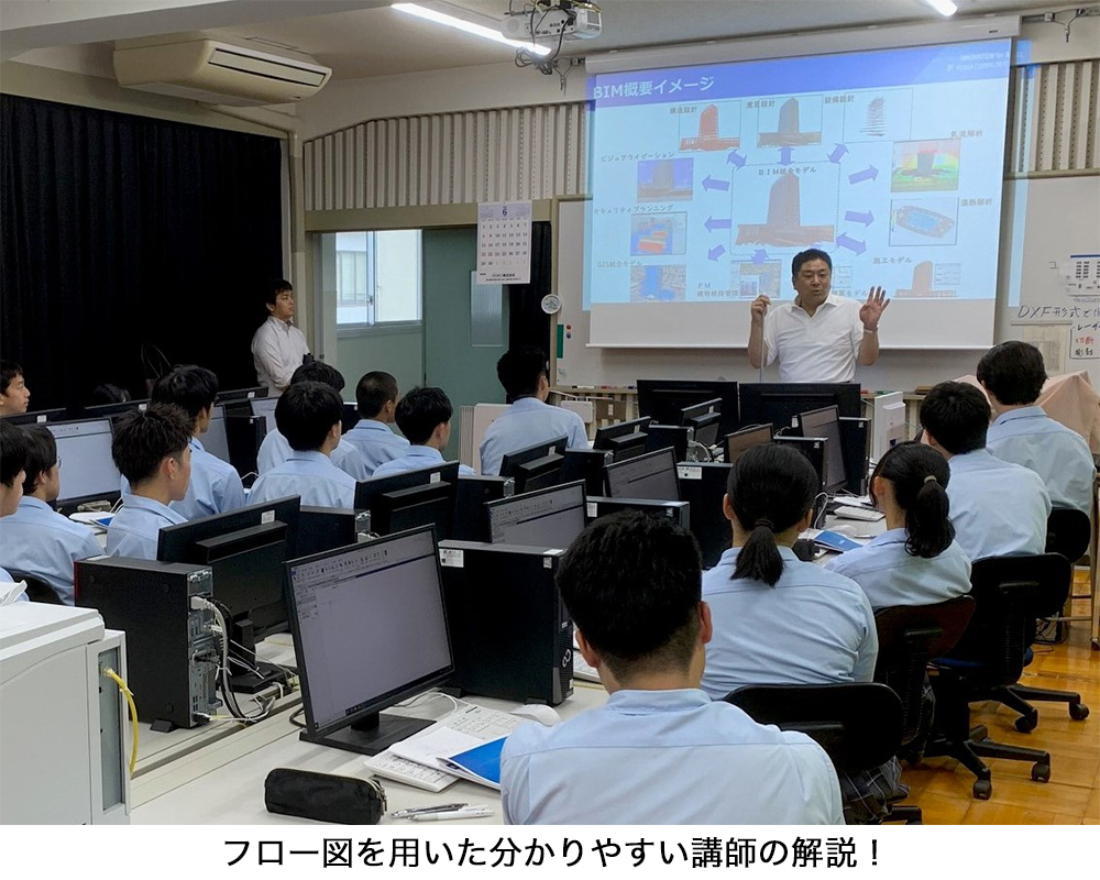 フロー図を用いた分かりやすい講師の解説!